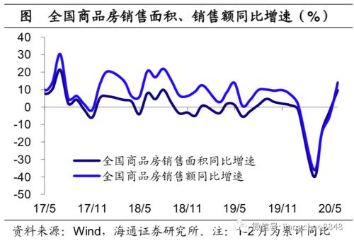 5月经济数据，最新解读！