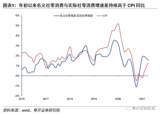 5月经济数据，最新解读！