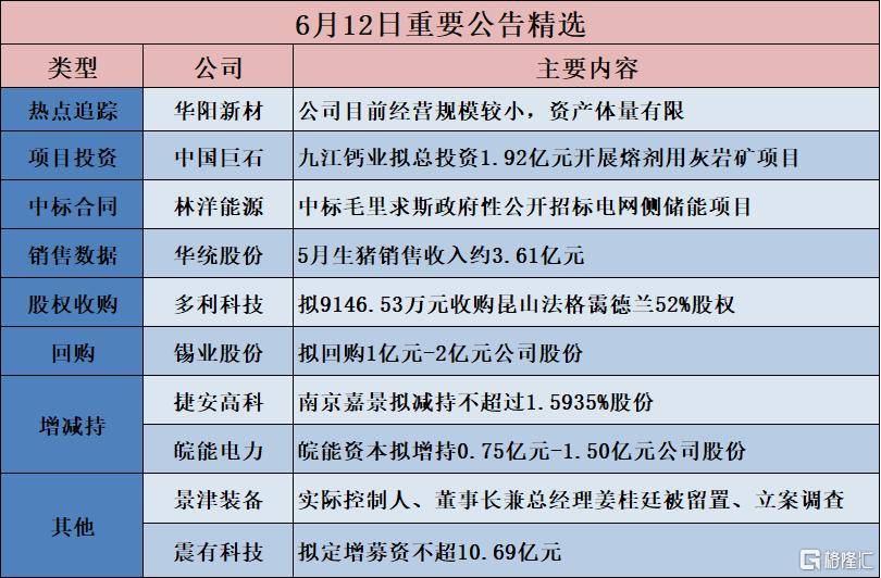 债市公告精选（6月27日）|启迪环境累计诉讼金额达43.83亿；方圆地产涉重大诉讼，1只存续期已多次展期