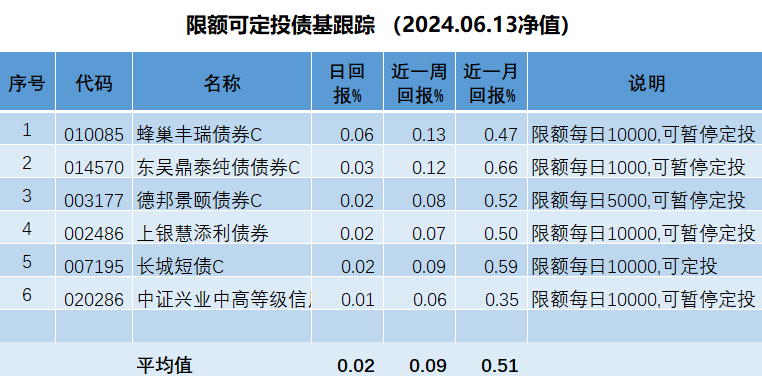 债基近一个月偷偷“惊艳” 后市怎么看？