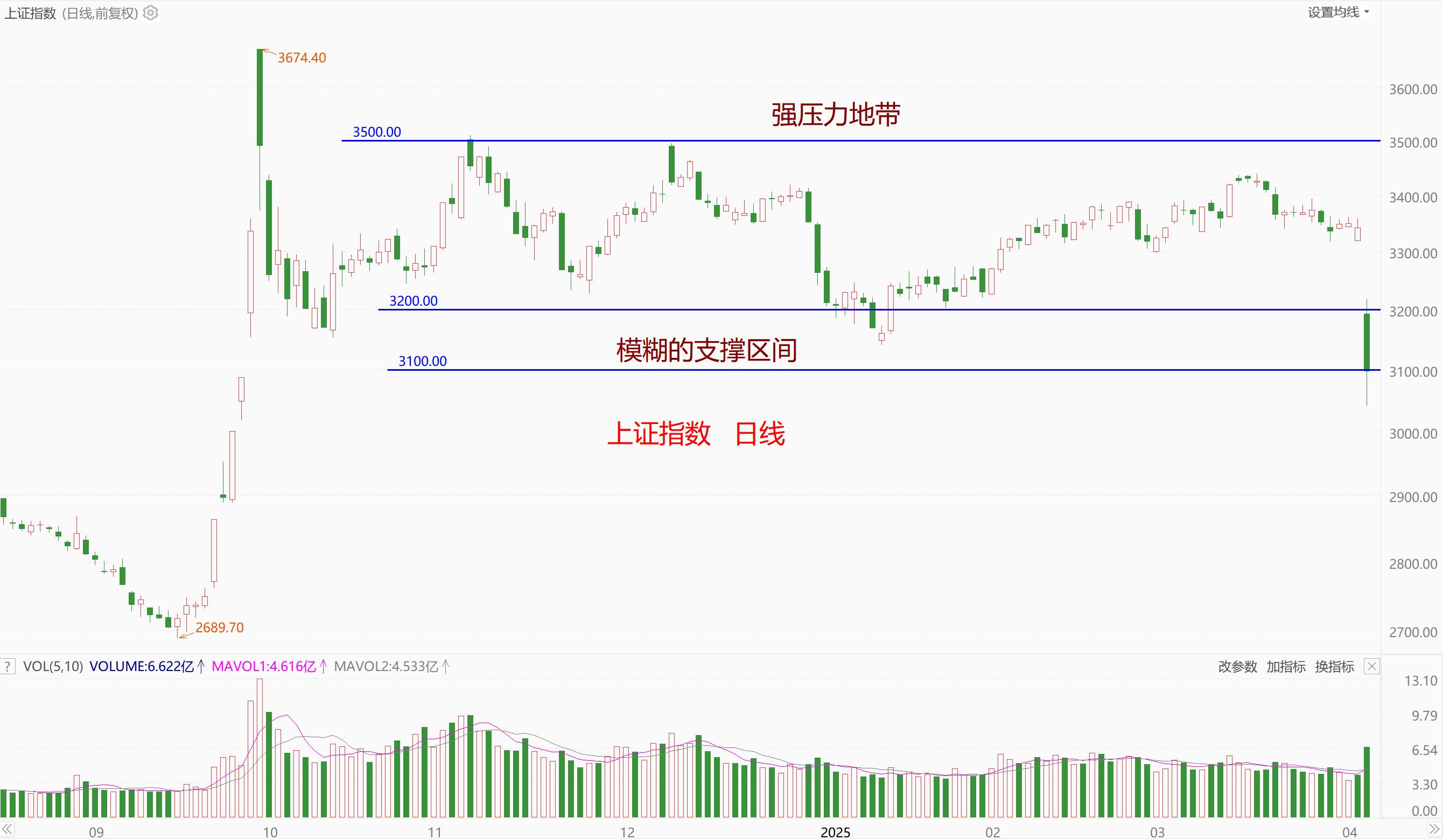 债基近一个月偷偷“惊艳” 后市怎么看？
