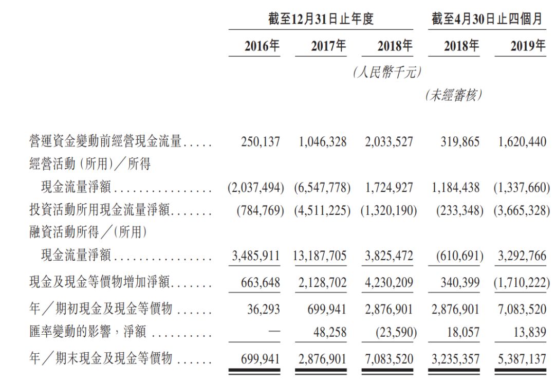 首钢朗泽通过港交所上市聆讯 国泰君安国际为独家保荐人