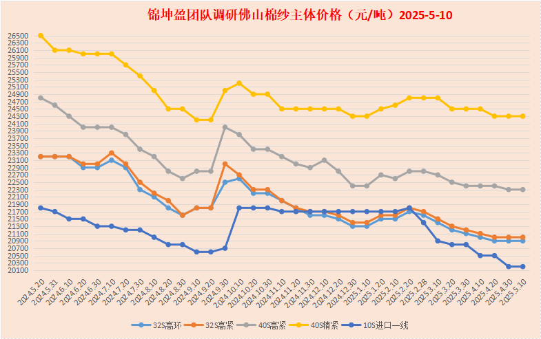 1―5月份规上工业企业实现利润同比下降1.1%：关税成本叠加内需不足
