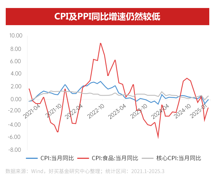 1―5月份规上工业企业实现利润同比下降1.1%：关税成本叠加内需不足