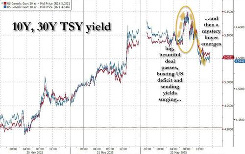 5月份核心通胀率升至2.7% 10年期美债收益率上扬