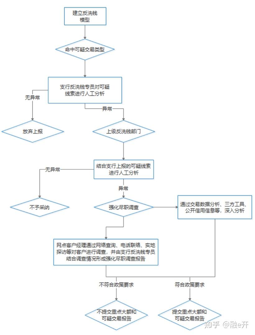 吉入选全球50大洗钱高风险国家