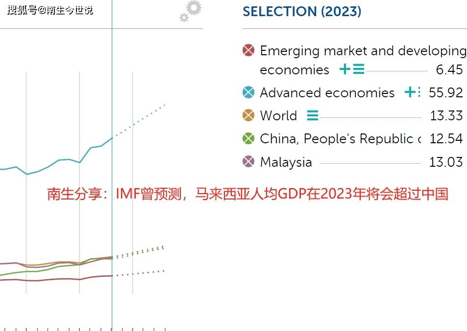 IMF预测2025年吉GDP增长或将放缓