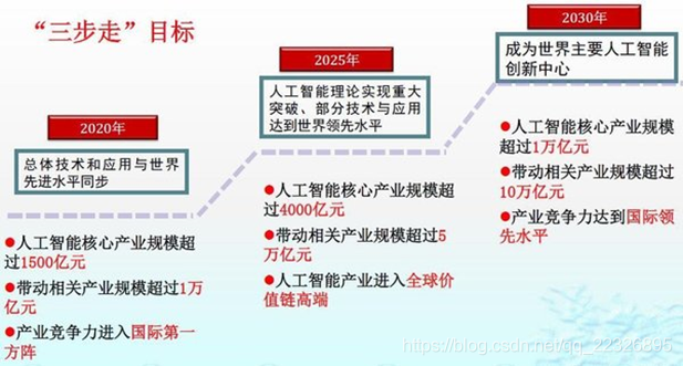吉总统签署2030年前国家发展规划