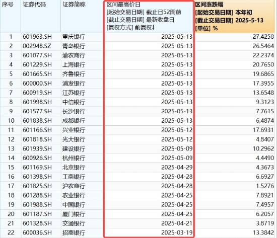 阿联酋在海湾地区投资放缓中展现强劲韧性，稳居FDI高地