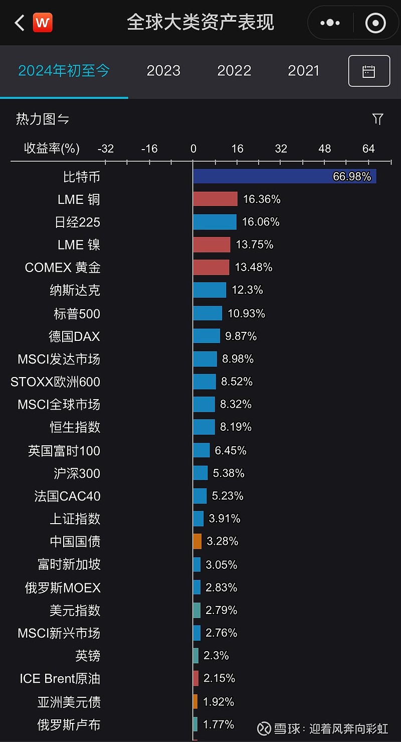 国债期货收盘全线上涨，逢调整或为性价比更高的入场点位｜机构要评