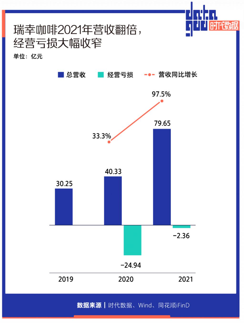 国资创投考核“松绑” 单项目可100%亏损