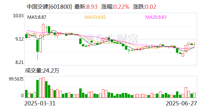 中交集团闪电换帅：宋海良重返“老东家”掌舵