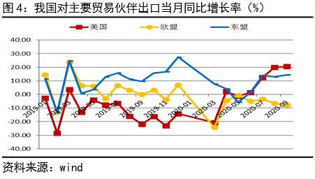 巴西5月贸易顺差同比下降13%