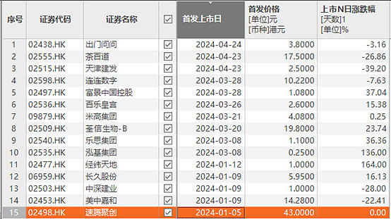 A股回暖 港股狂飙 券商IPO业务又忙起来了