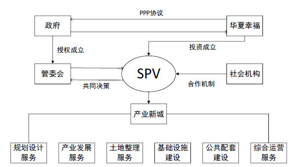 全球无形资产突破80万亿美元 证券化成“轻资产”融资新蓝海
