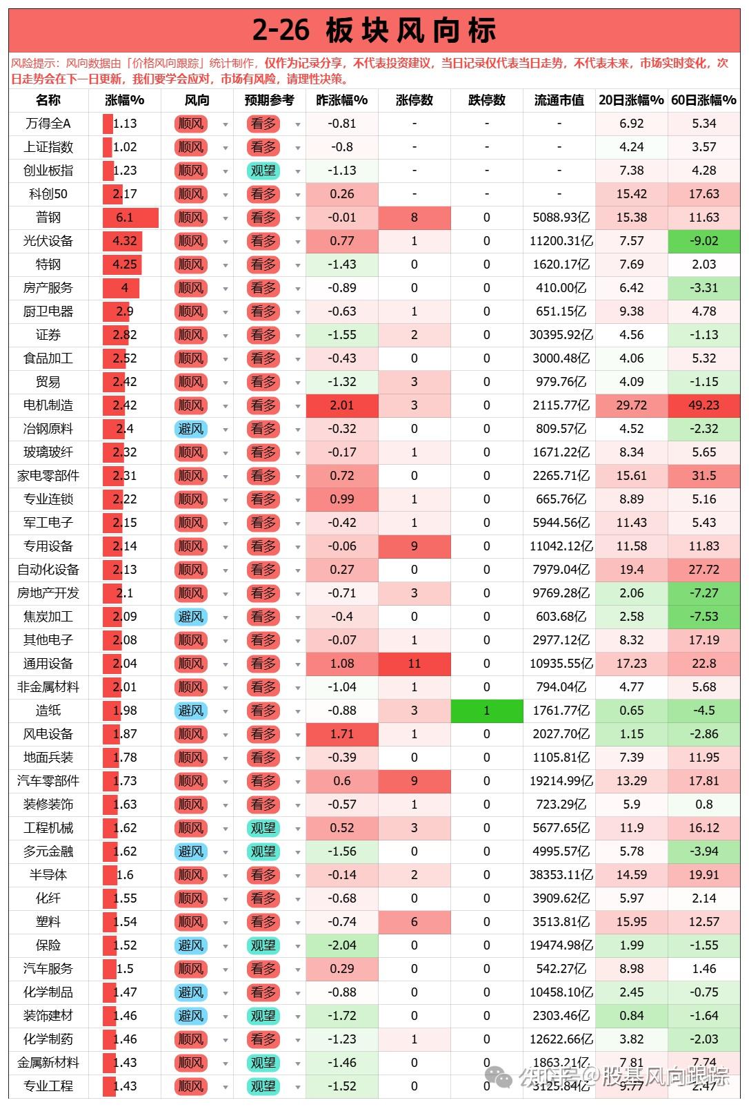 26股翻倍，3股飙升逾200%！北交所“牛股”涌现