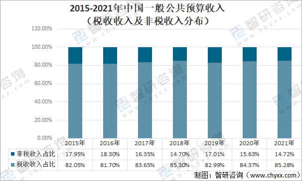 波兰国家公共债务呈增长趋势