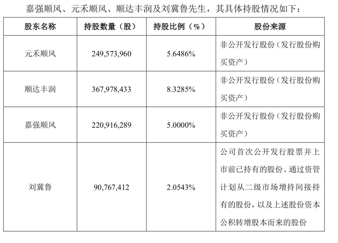 迈瑞医疗：股东拟减持不超过500万股 不超过公司总股本0.41%