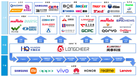 龙旗科技：已向香港联交所递交H股发行上市申请