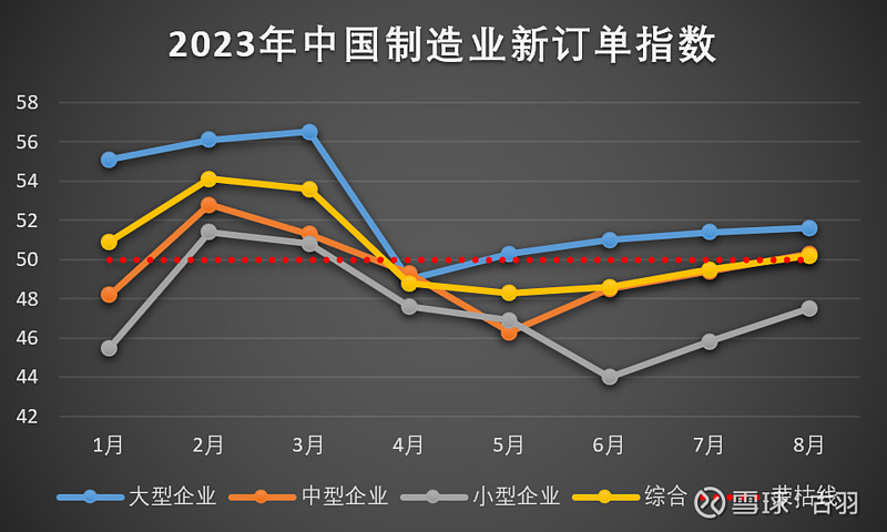 国家统计局：6月份，制造业采购经理指数（PMI）为49.7%