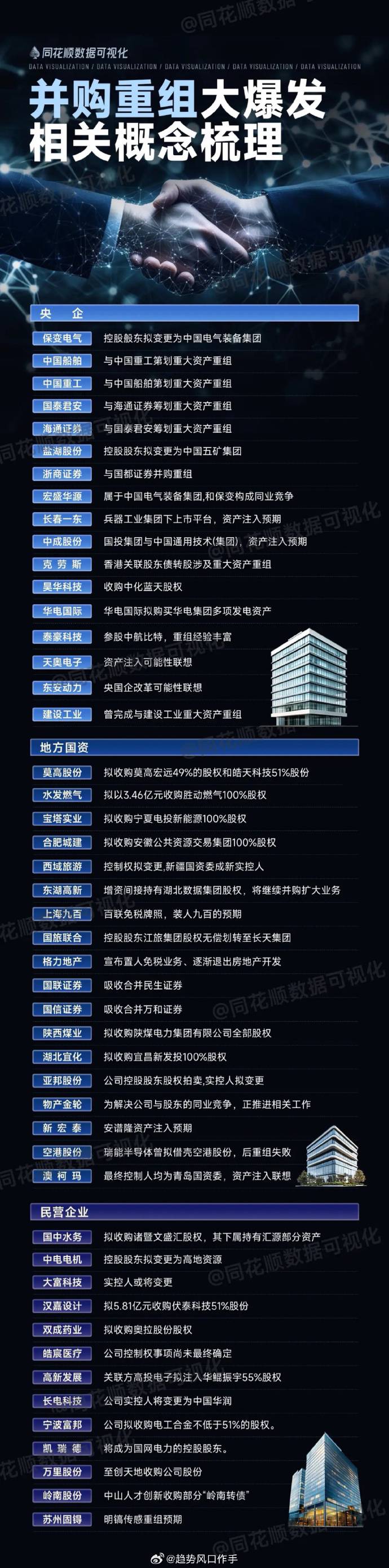 科创债发行大扩容!券商、民营创投“首单”相继落地银行间市场