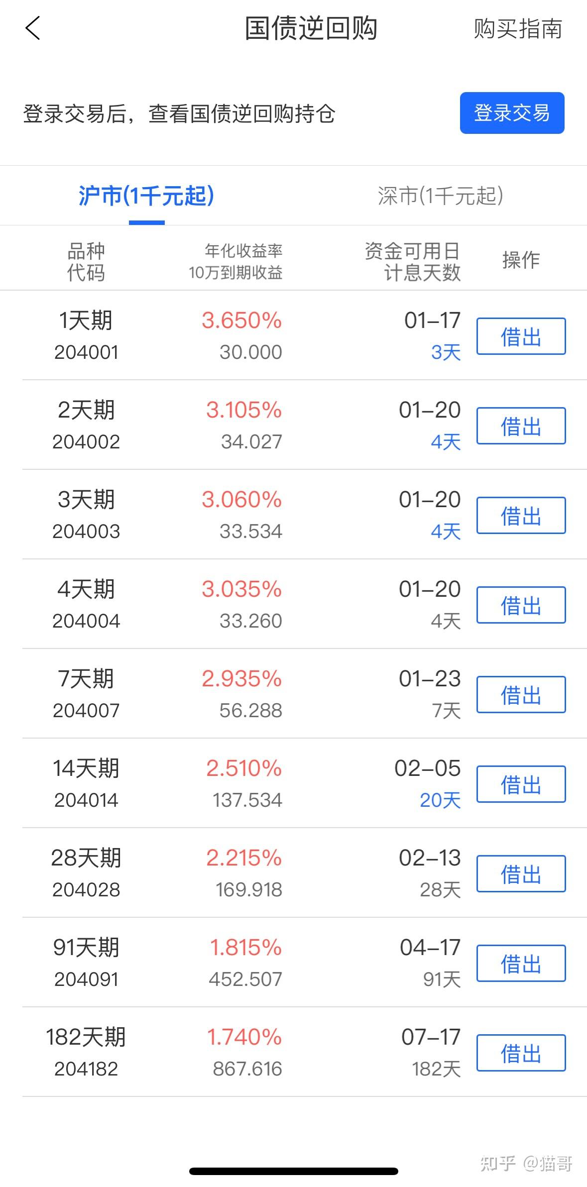 央行今日开展3315亿元7天逆回购操作 操作利率1.4%