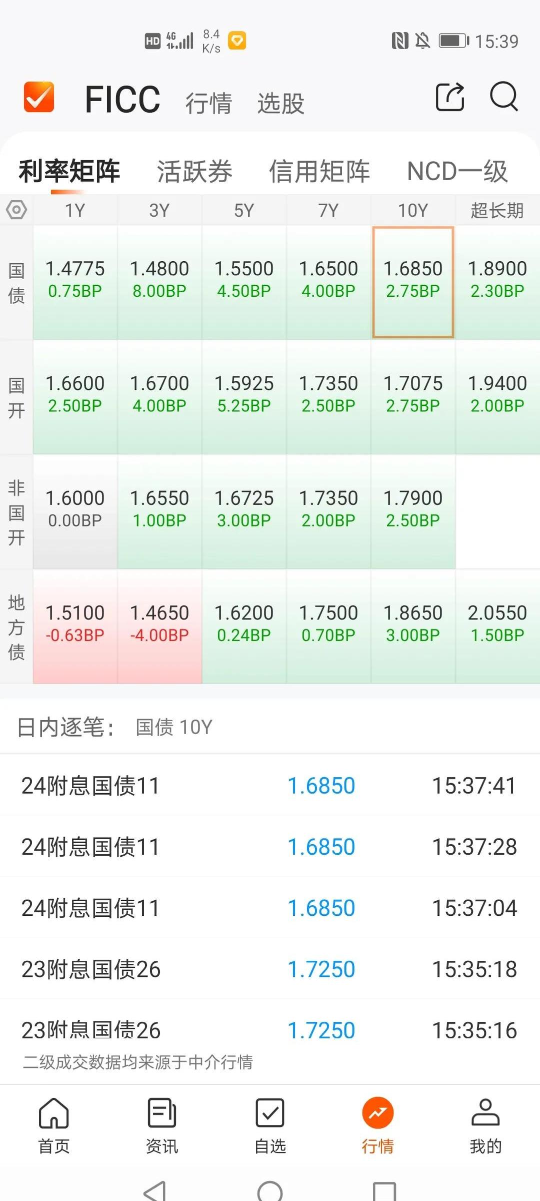 国债期货午盘全线下跌