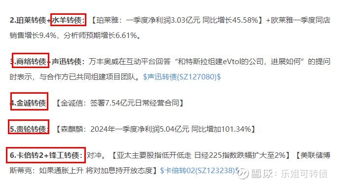373只可转债收涨