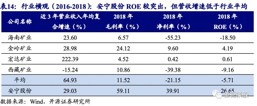 开源证券IPO终止 还有4家券商在排队上市