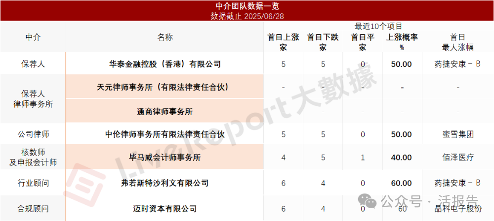 镁信健康递表港交所