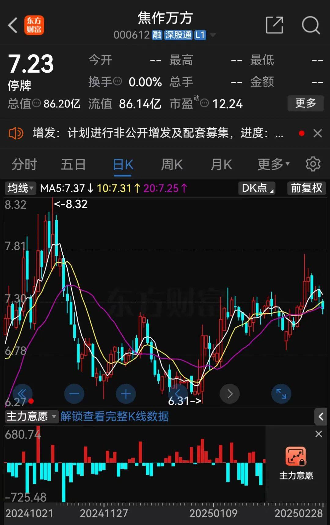 000545,重大资产重组!停牌!