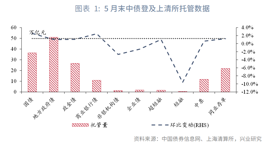 2190亿 占比近四成 利率低至1.17%！ 银行成科创债发行主力