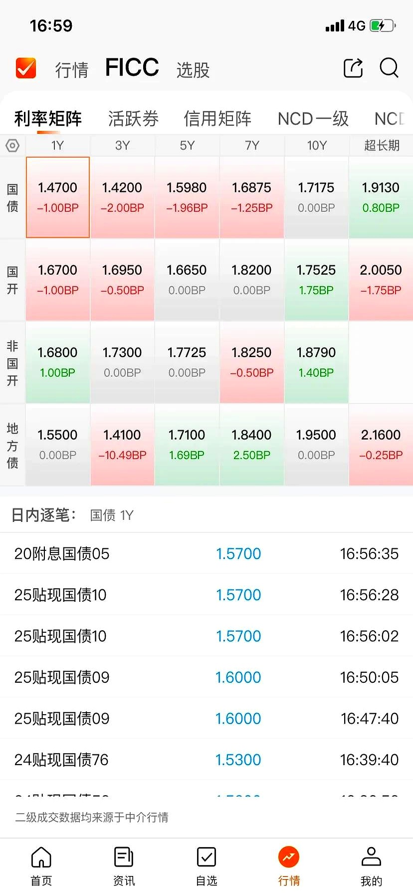 债市年中观察｜单边牛市转为震荡市，央行持续发声关注长期收益率变化