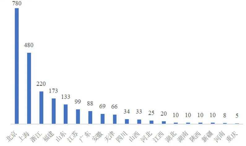 【财经分析】“高拥挤”酝酿波动 债市“变盘”风险无虞
