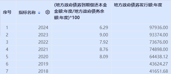 6月30日全国共发行14支地方政府债 共计545.48亿元