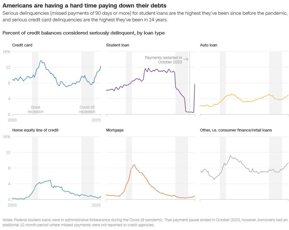 债务与通胀双重施压美国长债基金遭五年来最快抛售