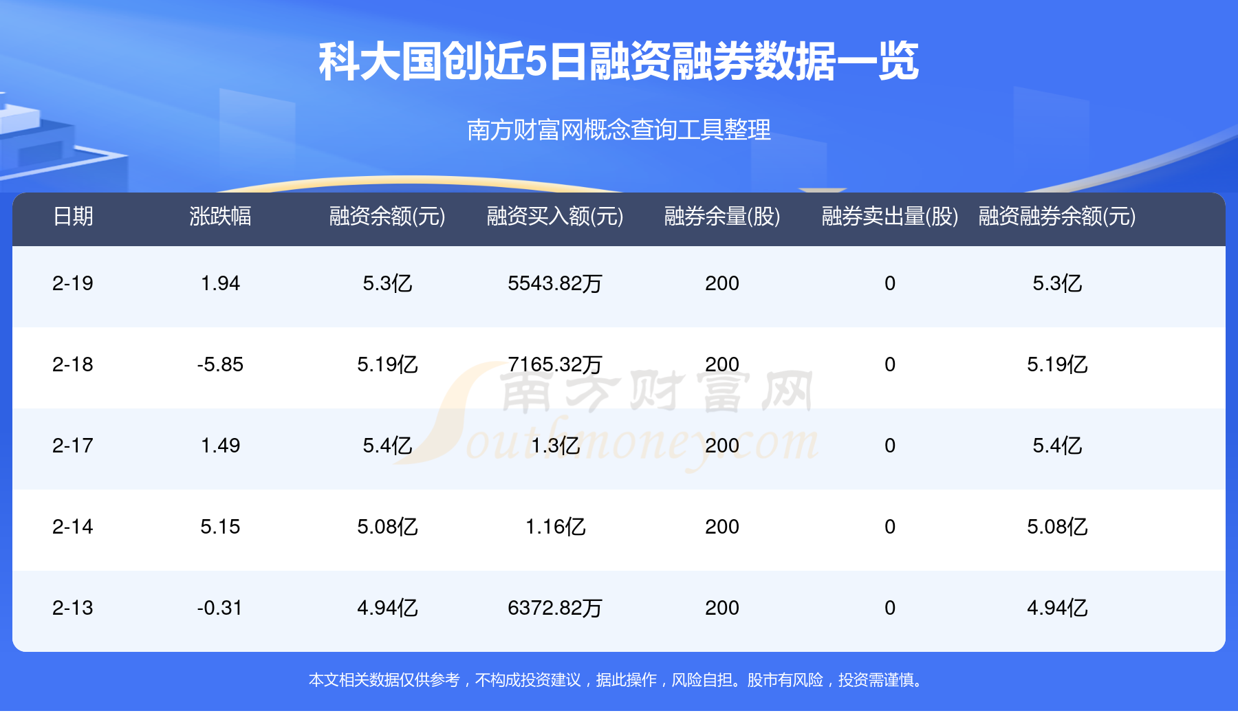 银行科创债发行规模将突破2200亿元 中小银行积极入局