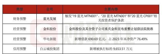 16隆鑫MTN001违约进展：重整管理人账户已收到重整投资款
