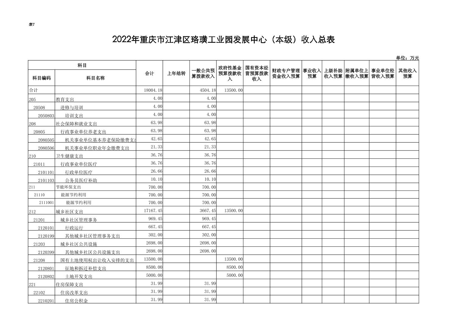 珞璜开发：取消发行“25珞璜建司SCP001”