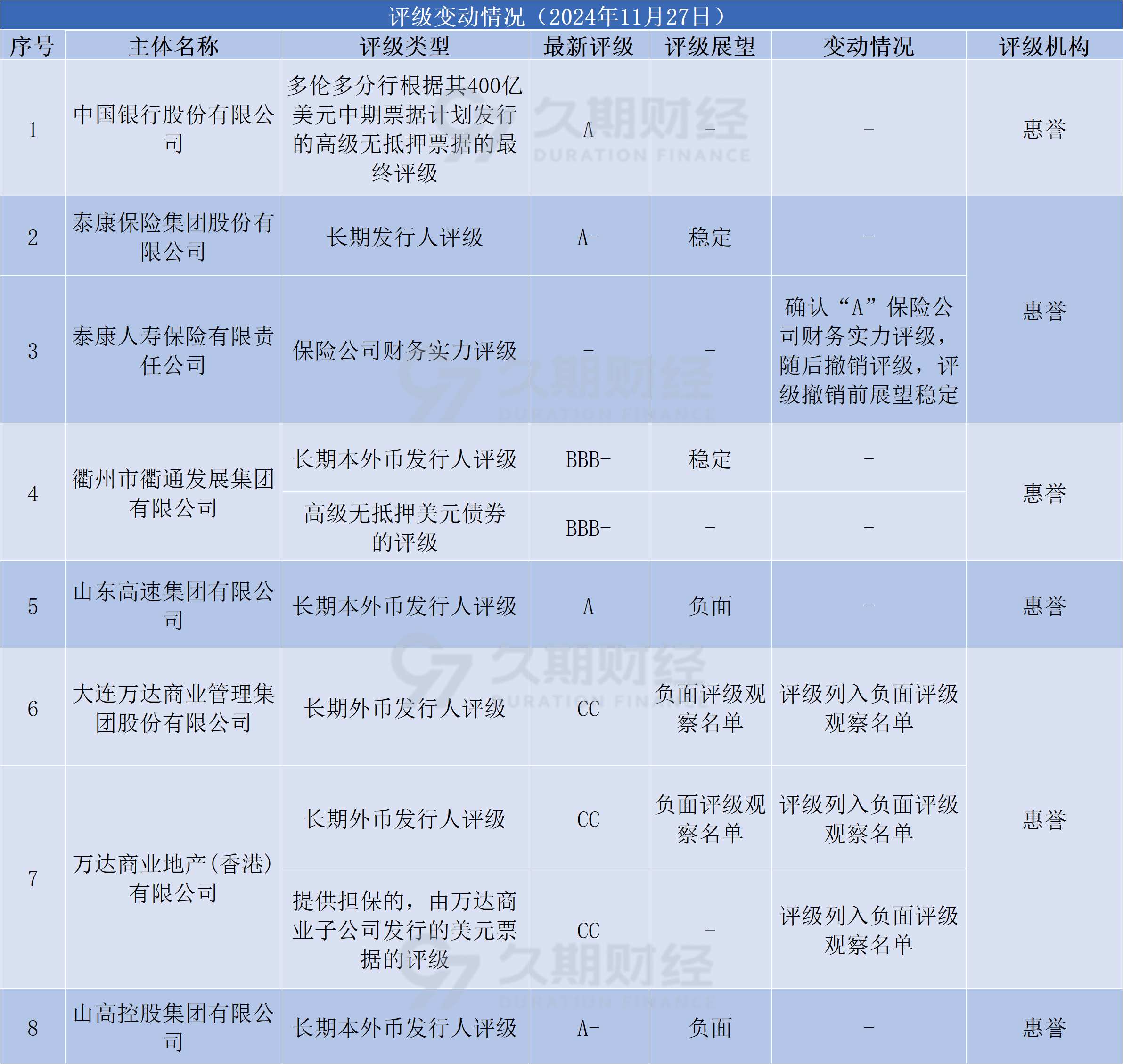 国债期货全线收跌 债市情绪回落 56%固收买方持中性态度｜机构要评