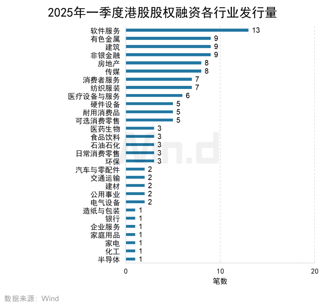 2025年一季度克对美出口额下降两成
