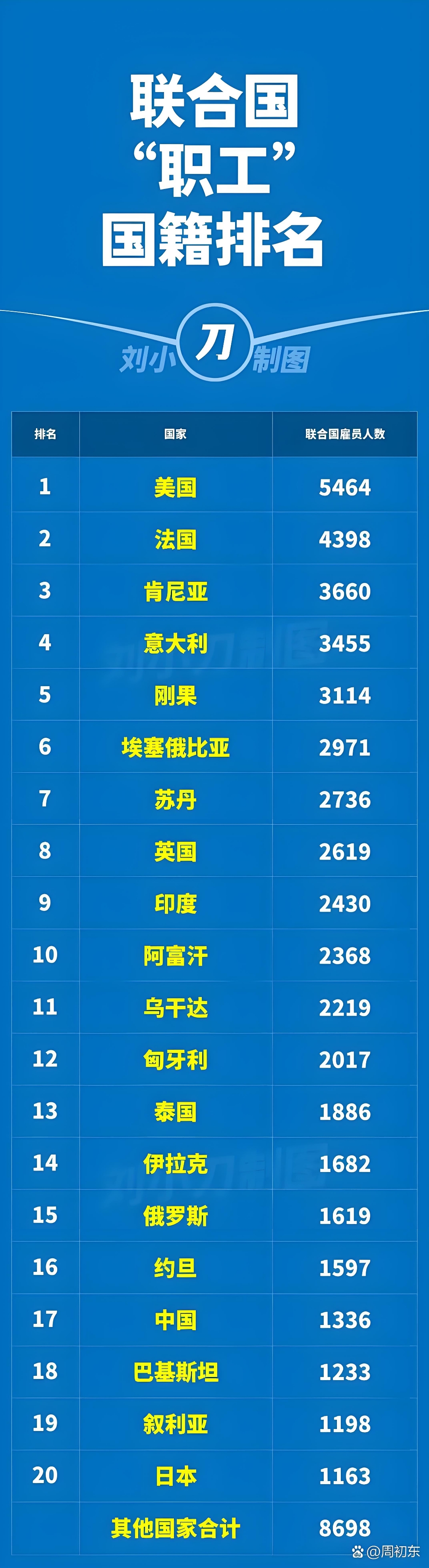 5月克外国游客同比减少，国内游客增加