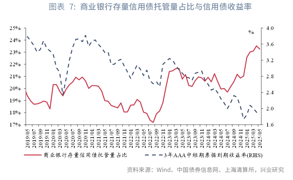 2025上半年债市回顾：债券同比发行增长逾两成 国债收益率先上后下