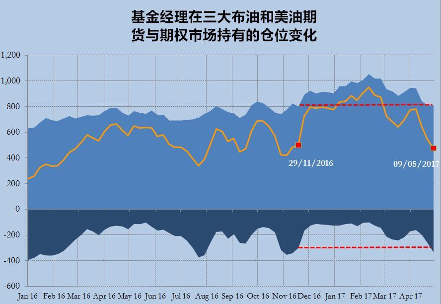 伊以冲突搅动全球市场 资金涌入看多期权 押注原油飙涨