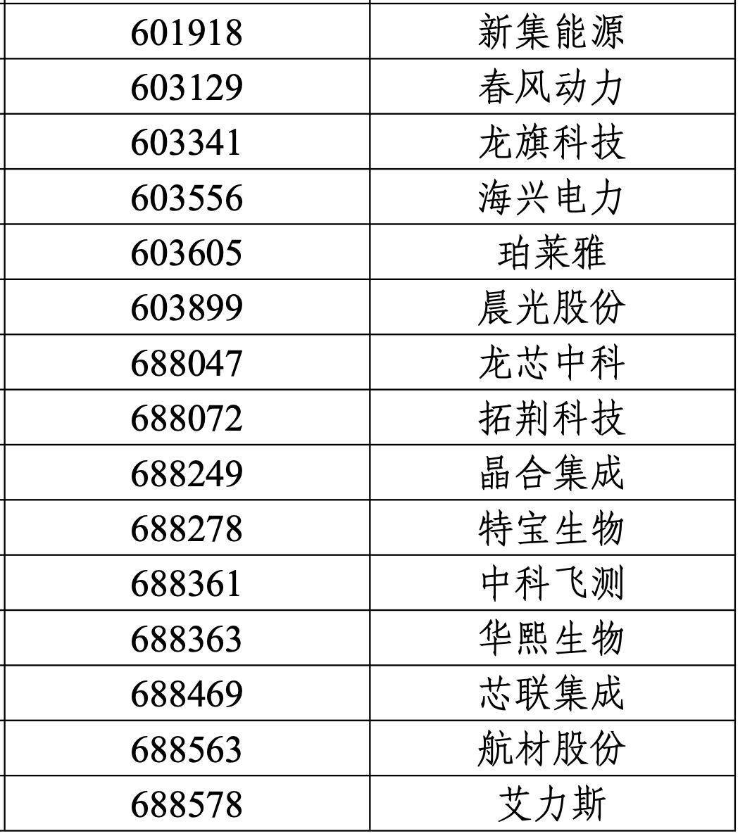沪深300指数持续进阶 强化资源配置枢纽作用