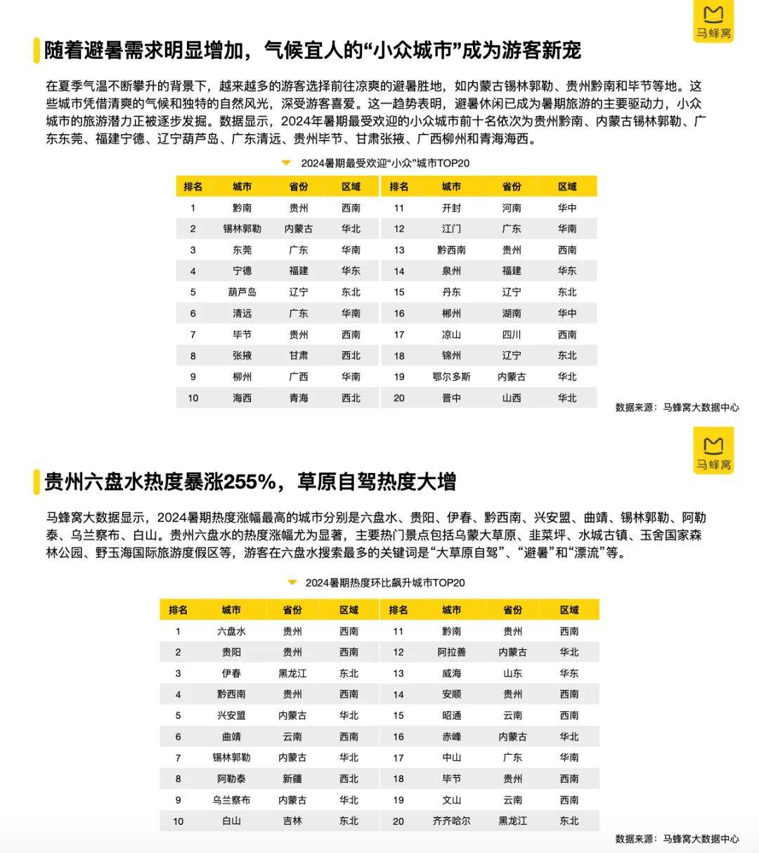 2024年马旅游土地租金收入增长