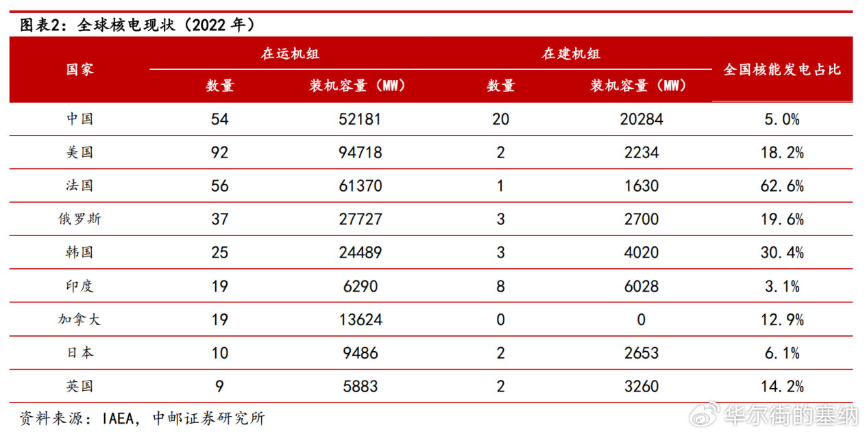 【时代风口】 解除核电融资禁令 开启全球能源新篇
