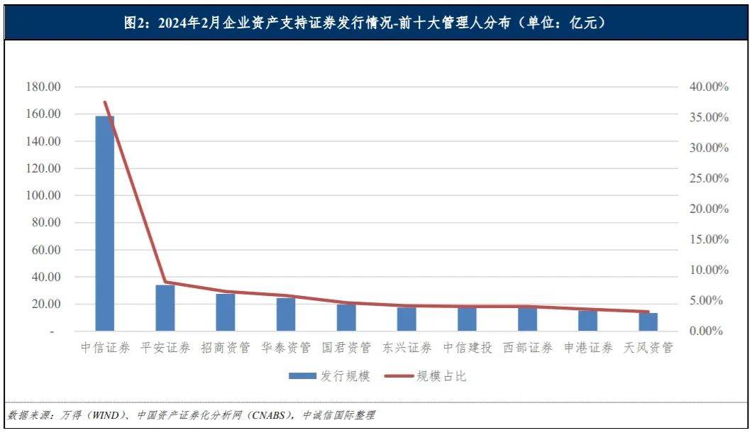 2025年第二季度证券公司融资成本排行榜新鲜出炉！