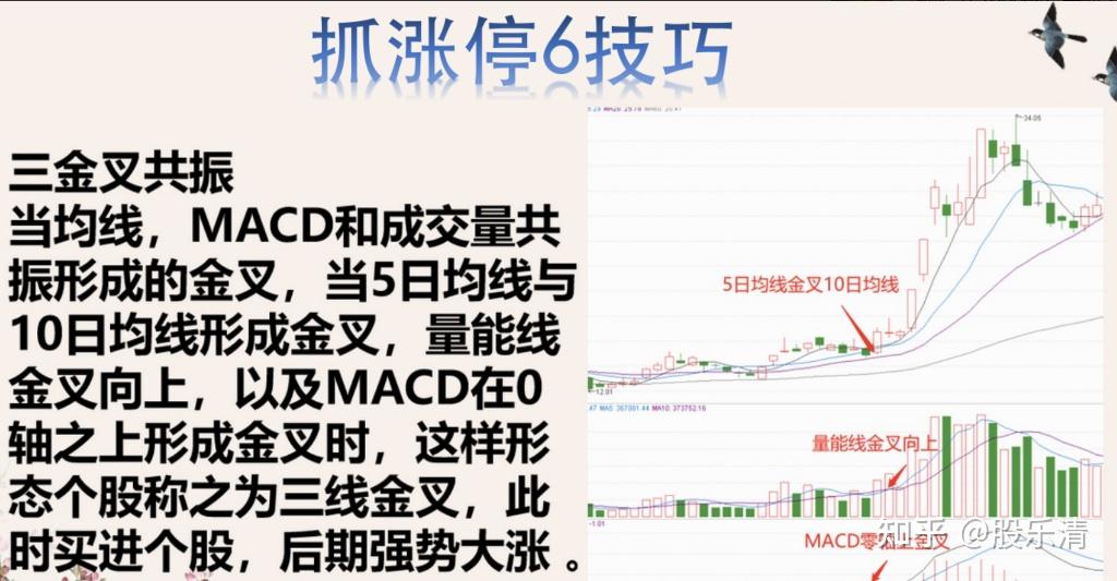 注意!不及时操作或亏损超32%