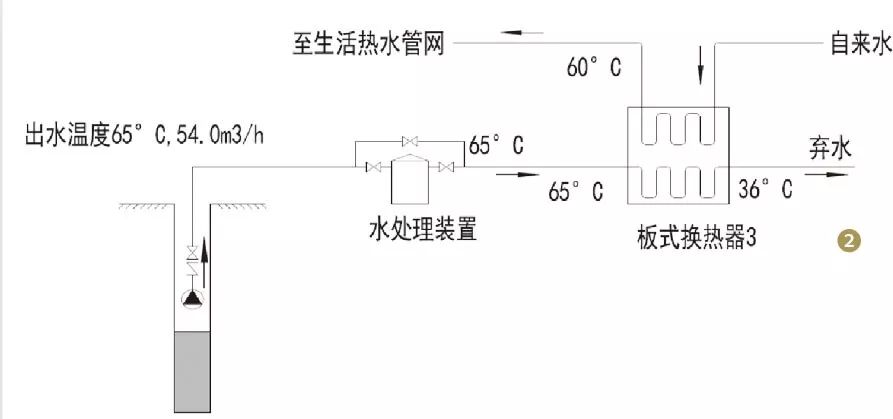 图兹拉市正式启动主干热水管网改造工程